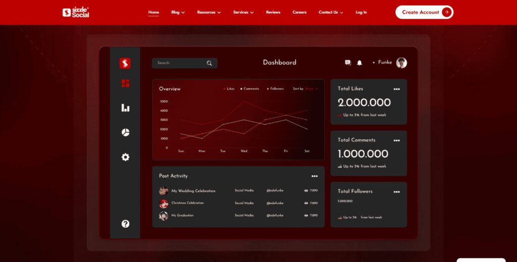 Best SMM Platform in Nigeria