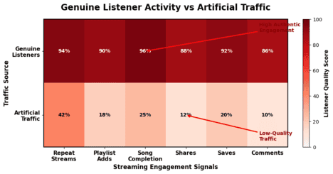 Heatmap of listener activity