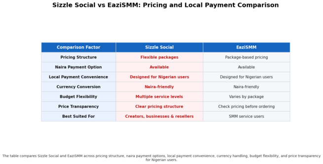 Comparison table showing pricing and payment